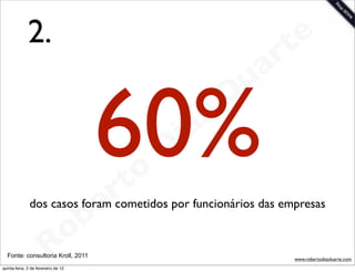 2.                                                    t e
                                                                 a r
                                                             u
                                       60%   rt o
                                                    D
                                                     i as
                                                            D


                                           e
               dos casos foram cometidos por funcionários das empresas
                                       b
                        R
  Fonte: consultoria Kroll, 2011
                                     o
                                                                    www.robertodiasduarte.com
quinta-feira, 2 de fevereiro de 12
 