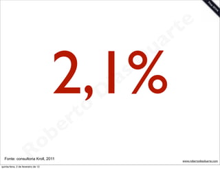 t e
                                                                 a r

                                      2,1%
                                                             u
                                                            D
                                                       as
                                                     i
                                                    D
                                              t o
                                           e r
                                     o b
                        R
  Fonte: consultoria Kroll, 2011
quinta-feira, 2 de fevereiro de 12
                                                                    www.robertodiasduarte.com
 