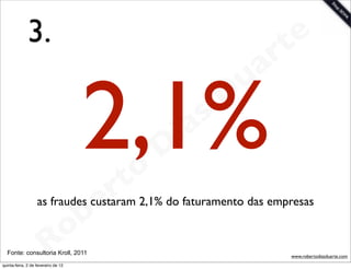3.                                                    t e
                                                                 a r

                                      2,1%
                                                             u
                                                            D
                                                       as
                                                     i
                                                    D
                                              t o
                                           e r
                   as fraudes custaram 2,1% do faturamento das empresas

                                     o b
                        R
  Fonte: consultoria Kroll, 2011
quinta-feira, 2 de fevereiro de 12
                                                                    www.robertodiasduarte.com
 