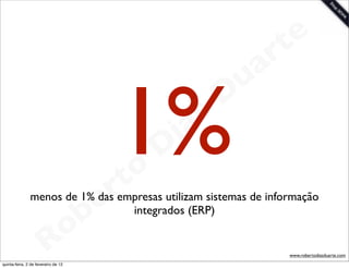 t e
                                                                 a r
                                                             u
                                             1%
                                             rt o
                                                    D
                                                     i as
                                                            D


                                       b   e
               menos de 1% das empresas utilizam sistemas de informação
                                 integrados (ERP)


                        R            o
                                                                    www.robertodiasduarte.com
quinta-feira, 2 de fevereiro de 12
 