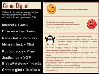 Internet ● E-mail Browser ● Lan House Redes Rel. ● Rede P2P Justiceiros ● VOIP Mensag. Inst. ● Chat Roubo dados ● Vírus Blogs/Fotologs ● Invasão Crime digital  ● Denúncia Utilização da internet, computadores e caixas eletrônicos para fins contrários às leis vigentes no País. 