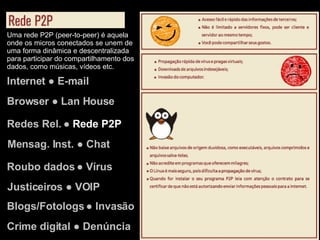 Internet ● E-mail Browser ● Lan House Redes Rel. ●  Rede P2P Justiceiros ● VOIP Mensag. Inst. ● Chat Roubo dados ● Vírus Blogs/Fotologs ● Invasão Crime digital ● Denúncia Uma rede P2P (peer-to-peer) é aquela onde os micros conectados se unem de uma forma dinâmica e descentralizada para participar do compartilhamento dos dados, como músicas, vídeos etc. 