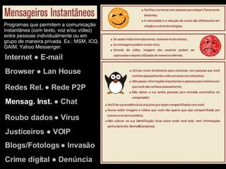 Internet ● E-mail Browser ● Lan House Redes Rel. ● Rede P2P Justiceiros ● VOIP Mensag. Inst.  ● Chat Roubo dados ● Vírus Blogs/Fotologs ● Invasão Crime digital ● Denúncia Programas que permitem a comunicação instantânea (com texto, voz e/ou vídeo) entre pessoas individualmente ou em grupo de maneira privada. Ex.: MSM, ICQ, GAIM, Yahoo Messenger. 