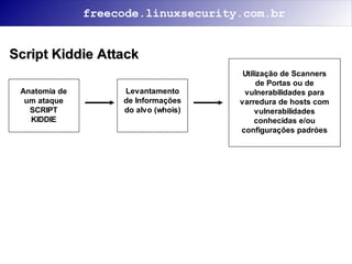 Segurança na Internet