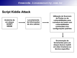 Segurança na Internet