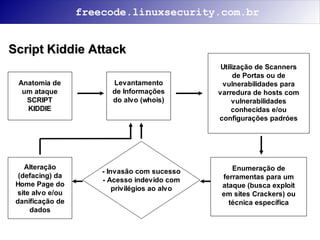 Segurança na Internet
