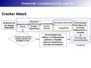 Segurança na Internet