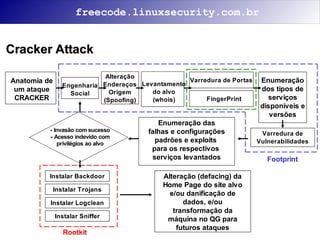 Segurança na Internet