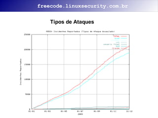 Segurança na Internet