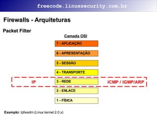 Segurança na Internet
