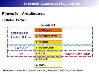 Segurança na Internet