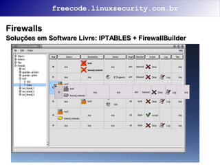 Segurança na Internet