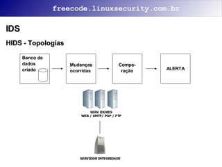 Segurança na Internet
