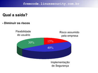 Segurança na Internet