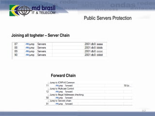Public Servers Protection
Joining all togheter – Server Chain

Forward Chain

112

 