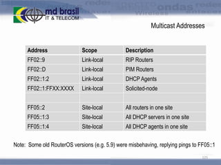 Multicast Addresses
Address

Scope

Description

FF02::9

Link-local

RIP Routers

FF02::D

Link-local

PIM Routers

FF02::1:2

Link-local

DHCP Agents

FF02::1:FFXX:XXXX

Link-local

Solicited-node

FF05::2

Site-local

All routers in one site

FF05::1:3

Site-local

All DHCP servers in one site

FF05::1:4

Site-local

All DHCP agents in one site

Note: Some old RouterOS versions (e.g. 5.9) were misbehaving, replying pings to FF05::1
125

 