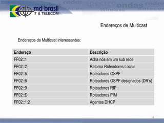 Endereços de Multicast
Endereços de Multicast interessantes:
Endereço

Descrição

FF02::1

Acha nós em um sub rede

FF02::2

Retorna Roteadores Locais

FF02::5

Roteadores OSPF

FF02::6

Roteadores OSPF designados (DR’s)

FF02::9

Roteadores RIP

FF02::D

Roteadores PIM

FF02::1:2

Agentes DHCP

28

 