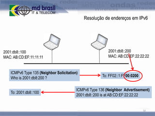 Resolução de endereços em IPv6

2001:db8::200
MAC: AB:CD:EF:22:22:22

2001:db8::100
MAC: AB:CD:EF:11:11:11
ICMPv6 Type 135 (Neighbor Solicitation)
Who is 2001:db8:200 ?

To: 2001:db8::100

To: FF02::1:FF00:0200

ICMPv6 Type 136 (Neighbor Advertisement)
2001:db8::200 is at AB:CD:EF:22:22:22

50

 
