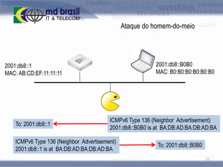 Ataque do homem-do-meio

2001:db8::B0B0
MAC: B0:B0:B0:B0:B0:B0

2001:db8::1
MAC: AB:CD:EF:11:11:11

To: 2001:db8::1

ICMPv6 Type 136 (Neighbor Advertisement)
2001:db8::B0B0 is at BA:DB:AD:BA:DB:AD:BA

ICMPv6 Type 136 (Neighbor Advertisement)
2001:db8::1 is at BA:DB:AD:BA:DB:AD:BA

To: 2001:db8::B0B0
55

 