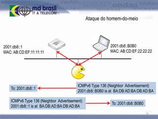 Ataque do homem-do-meio

2001:db8::B0B0
MAC: AB:CD:EF:22:22:22

2001:db8::1
MAC: AB:CD:EF:11:11:11

To: 2001:db8::1

ICMPv6 Type 136 (Neighbor Advertisement)
2001:db8::B0B0 is at BA:DB:AD:BA:DB:AD:BA

ICMPv6 Type 136 (Neighbor Advertisement)
2001:db8::1 is at BA:DB:AD:BA:DB:AD:BA

To: 2001:db8::B0B0
56

 