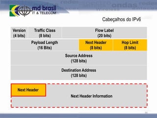Cabeçalhos do IPv6
Version
(4 bits)

Traffic Class
(8 bits)
Payload Length
(16 Bits)

Flow Label
(20 bits)
Next Header
(8 bits)

Hop Limit
(8 bits)

Source Address
(128 bits)
Destination Address
(128 bits)
Next Header
Next Header Information

66

 
