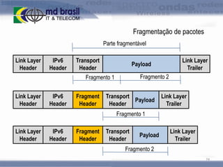 Fragmentação de pacotes
Parte fragmentável
Link Layer
Header

IPv6
Header

Transport
Header

Fragmento 2

Fragmento 1
Link Layer
Header

IPv6
Header

Fragment
Header

Link Layer
Trailer

Payload

Transport
Payload
Header

Link Layer
Trailer

Fragmento 1
Link Layer
Header

IPv6
Header

Fragment
Header

Transport
Header

Payload

Link Layer
Trailer

Fragmento 2
74

 