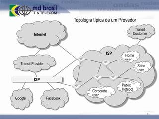 Topologia típica de um Provedor
Transit
Customer

Internet

ISP

Home
user

Transit Provider

Soho
user

IXP

Google

Facebook

Corporate
user

Public
Hotspot

81

 