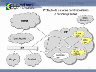 Proteção de usuários domésticos/soho
e hotspots públicos
Transit
Customer

Internet

ISP

Home
user

Transit Provider

Soho
user

IXP

Google

Facebook

Corporate
user

Public
Hotspot

83

 