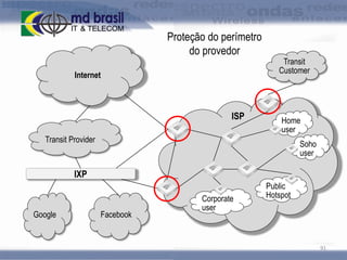 Proteção do perímetro
do provedor
Internet

ISP

Transit
Customer

Home
user

Transit Provider

Soho
user

IXP

Google

Facebook

Corporate
user

Public
Hotspot

91

 