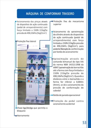 53
MÁQUINA DE CONFORMAR TRASEIRO
Acionamento das pinças através
de dispositivo de ação continuada
(pedal de arrependimento) com
força limitada a 150N (15kgf)e
2
pressãode490,33kPa(5kgf/cm )
Proteção fixa lateral
Chave liga/desliga que permita o
bloqueio
Aterramento
Proteção fixa do mecanismo
superior
Aproximação através de
comando bimanual do tipo IIIA
da norma NBR 14152:1998 da
ABNT(aproximaçãodo borrachão
até a forma com força limitada a
150N (15kgf)e pressão de
2
490,33kPa (5kgf/cm ). Quando a
distância entre o borrachão e a
forma for inferior a 0,004m
(4mm), se dá o acionamento da
pressão de conformação do
cabedal
Acionamento da aproximação
do cilindro através de dispositivo
de ação continuada (pedal de
arrependimento) com força
limitada a 150N (15kgf)e pressão
2
de 490,33kPa (5kgf/cm ), para
posteriorliberaçãoda conformação
porbotãodeacionamento
Botãodeparadaoperacional
Proteção do pedal contra
acionamentoacidental
 
