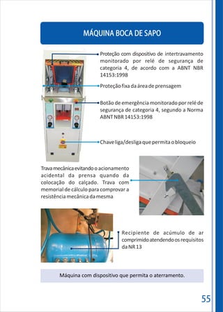 55
MÁQUINA BOCA DE SAPO
Proteção com dispositivo de intertravamento
monitorado por relé de segurança de
categoria 4, de acordo com a ABNT NBR
14153:1998
Proteçãofixadaáreadeprensagem
Botão de emergência monitorado por relé de
segurança de categoria 4, segundo a Norma
ABNTNBR14153:1998
Chaveliga/desligaquepermitaobloqueio
Travamecânicaevitandoo acionamento
acidental da prensa quando da
colocação do calçado. Trava com
memorial de cálculo para comprovar a
resistênciamecânicadamesma
Recipiente de acúmulo de ar
comprimidoatendendoosrequisitos
daNR13
Máquina com dispositivo que permita o aterramento.
 