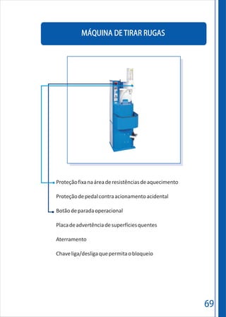 69
MÁQUINA DETIRAR RUGAS
Proteçãofixanaáreaderesistênciasdeaquecimento
Proteçãodepedalcontraacionamentoacidental
Botãodeparadaoperacional
Placadeadvertênciadesuperfíciesquentes
Aterramento
Chaveliga/desligaquepermitaobloqueio
 