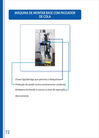 72
MÁQUINA DE MONTAR BASE COM PASSADOR
DE COLA
Chave liga/desliga que permita o bloqueio
Proteção do pedal contra acionamento acidental
Anteparo limitando o acesso à área de operação
Aterramento
 