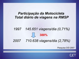 Participação da Motocicleta Total diário de viagens na RMSP1997    145.651 viagens/dia (0,71%)2007     710.638 viagens/dia (2,78%)388%Pesquisa O/D 2007