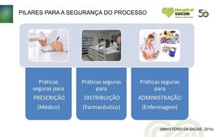 (MINISTÉRIO DA SAÚDE, 2014)
PILARES PARA A SEGURANÇA DO PROCESSO
 
