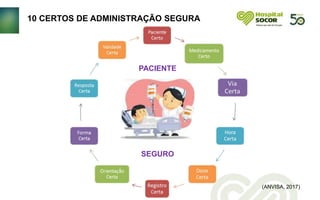 10 CERTOS DE ADMINISTRAÇÃO SEGURA
PACIENTE
SEGURO
(ANVISA, 2017)
 