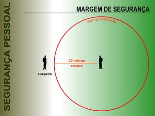 20 metros 360º de observação suspeito MARGEM DE SEGURANÇA sempre 