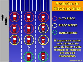 ALTO RISCO É importante manter uma distância do carro da frente, como margem de manobra em caso de necessidade. Posições de Risco no Sinal RISCO MÉDIO BAIXO RISCO 