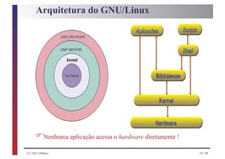Arquitetura do GNU/Linux




    F               ..

          Nenhuma aplicação acessa o hardware diretamente !

(C) 2011 HMarx                                                14 / 98
 