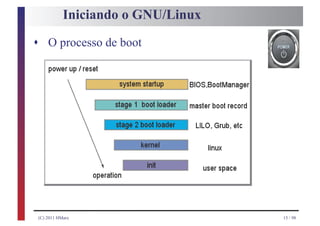 Iniciando o GNU/Linux

s O processo de boot




(C) 2011 HMarx                     15 / 98
 