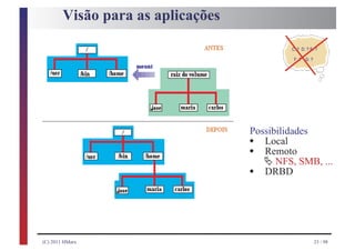 Visão para as aplicações




                                   w
                                   Possibilidades

                                   w Ä
                                      Local
                                      Remoto

                                   w
                                         NFS, SMB, ...
                                      DRBD




(C) 2011 HMarx                                   23 / 98
 