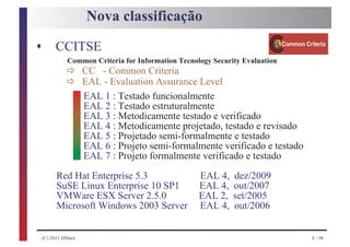 Nova classificação

s    CCITSE
          ð
          Common Criteria for Information Tecnology Security Evaluation

          ð
                 CC - Common Criteria
                 EAL - Evaluation Assurance Level
                 EAL 1 : Testado funcionalmente
                 EAL 2 : Testado estruturalmente
                 EAL 3 : Metodicamente testado e verificado
                 EAL 4 : Metodicamente projetado, testado e revisado
                 EAL 5 : Projetado semi-formalmente e testado
                 EAL 6 : Projeto semi-formalmente verificado e testado
                 EAL 7 : Projeto formalmente verificado e testado
      Red Hat Enterprise 5.3                    EAL 4,    dez/2009
      SuSE Linux Enterprise 10 SP1              EAL 4,    out/2007
      VMWare ESX Server 2.5.0                   EAL 2,    set/2005
      Microsoft Windows 2003 Server             EAL 4,    out/2006


(C) 2011 HMarx                                                            8 / 98
 