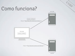 CSRF
Como funciona?
HACKER
SITE.COM
SITE.COM
session_id=dfsa24
<img src=”http://www.site.com/account/1/destroy” />
session_id=dfsa24
<img src=”http://www.site.com/account/1/destroy” />
 