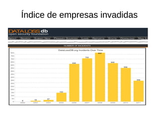 Índice de empresas invadidas 
 