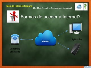 15 a 26 de fevereiro - Navegar com Segurança!
Mês da Internet Segura
Formas de aceder à Internet?
 