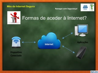 Navegar com Segurança!
Mês da Internet Segura
Formas de aceder à Internet?
 