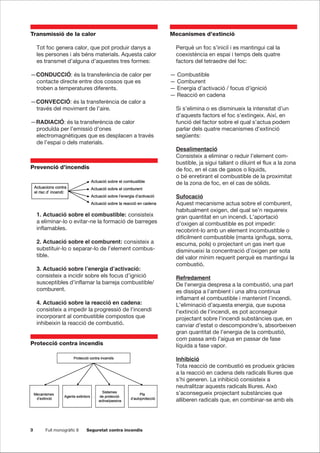 3 Full monogràfic 8 Seguretat contra incendis
Transmissió de la calor
Tot foc genera calor, que pot produir danys a
les persones i als béns materials. Aquesta calor
es transmet d’alguna d’aquestes tres formes:
—CONDUCCIÓ: és la transferència de calor per
contacte directe entre dos cossos que es
troben a temperatures diferents.
—CONVECCIÓ: és la transferència de calor a
través del moviment de l’aire.
—RADIACIÓ: és la transferència de calor
produïda per l’emissió d’ones
electromagnètiques que es desplacen a través
de l’espai o dels materials.
Prevenció d’incendis
1. Actuació sobre el combustible: consisteix
a eliminar-lo o evitar-ne la formació de barreges
inflamables.
2. Actuació sobre el comburent: consisteix a
substituir-lo o separar-lo de l’element combus-
tible.
3. Actuació sobre l’energia d’activació:
consisteix a incidir sobre els focus d’ignició
susceptibles d’inflamar la barreja combustible/
comburent.
4. Actuació sobre la reacció en cadena:
consisteix a impedir la progressió de l’incendi
incorporant al combustible compostos que
inhibeixin la reacció de combustió.
Protecció contra incendis
Mecanismes d’extinció
Perquè un foc s’iniciï i es mantingui cal la
coexistència en espai i temps dels quatre
factors del tetraedre del foc:
— Combustible
— Comburent
— Energia d’activació / focus d’ignició
— Reacció en cadena
Si s’elimina o es disminueix la intensitat d’un
d’aquests factors el foc s’extingeix. Així, en
funció del factor sobre el qual s’actua podem
parlar dels quatre mecanismes d’extinció
següents:
Desalimentació
Consisteix a eliminar o reduir l’element com-
bustible, ja sigui tallant o diluint el flux a la zona
de foc, en el cas de gasos o líquids,
o bé enretirant el combustible de la proximitat
de la zona de foc, en el cas de sòlids.
Sufocació
Aquest mecanisme actua sobre el comburent,
habitualment oxigen, del qual se’n requereix
gran quantitat en un incendi. L’aportació
d’oxigen al combustible es pot impedir:
recobrint-lo amb un element incombustible o
difícilment combustible (manta ignífuga, sorra,
escuma, pols) o projectant un gas inert que
disminueixi la concentració d’oxigen per sota
del valor mínim requerit perquè es mantingui la
combustió.
Refredament
De l’energia despresa a la combustió, una part
es dissipa a l’ambient i una altra continua
inflamant el combustible i mantenint l’incendi.
L’eliminació d’aquesta energia, que suposa
l’extinció de l’incendi, es pot aconseguir
projectant sobre l’incendi substàncies que, en
canviar d’estat o descompondre’s, absorbeixen
gran quantitat de l’energia de la combustió,
com passa amb l’aigua en passar de fase
líquida a fase vapor.
Inhibició
Tota reacció de combustió es produeix gràcies
a la reacció en cadena dels radicals lliures que
s’hi generen. La inhibició consisteix a
neutralitzar aquests radicals lliures. Això
s’aconsegueix projectant substàncies que
alliberen radicals que, en combinar-se amb els
Actuacions contraActuacions contra
el risc del risc d’’ incendi:incendi:
ActuaciActuacióó sobre el combustiblesobre el combustible
ActuaciActuacióó sobre el comburentsobre el comburent
ActuaciActuacióó sobre lsobre l’’energia denergia d’’activaciactivacióó
ActuaciActuacióó sobre la reaccisobre la reaccióó en cadenaen cadena
Actuacions contraActuacions contra
el risc del risc d’’ incendi:incendi:
Actuacions contraActuacions contra
el risc del risc d’’ incendi:incendi:
ActuaciActuacióó sobre el combustiblesobre el combustible
ActuaciActuacióó sobre el comburentsobre el comburent
ActuaciActuacióó sobre lsobre l’’energia denergia d’’activaciactivacióó
ActuaciActuacióó sobre la reaccisobre la reaccióó en cadenaen cadena
ProtecciProteccióó contra incendiscontra incendis
Agents extintorsAgents extintors
MecanismesMecanismes
dd’’extinciextincióó
SistemesSistemes
de proteccide proteccióó
activa/passivaactiva/passiva
PlaPla
dd’’autoprotecciautoproteccióó
ProtecciProteccióó contra incendiscontra incendis
Agents extintorsAgents extintors
MecanismesMecanismes
dd’’extinciextincióó
SistemesSistemes
de proteccide proteccióó
activa/passivaactiva/passiva
PlaPla
dd’’autoprotecciautoproteccióó
 