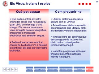 Els Virus: troians i espies Què pot passar Com prevenir-ho Que poden entrar al vostre ordinador sense que ho sapigueu quan obriu un missatge o una imatge.  Els virus a costumen a venir amagats darrere fotografies, programes o missatges electrònics que semblen segurs. Poden donar accés remot al control de l’ordinador i/o a destruir el contingut del disc dur del vostre ordinador. Utilitzeu sistemes operatius segurs com el LINKAT Actualitzeu el sistema operatiu i els programes que utilitzeu amb les darreres versions disponibles. Tingueu cura del contingut que descarregueu de la xarxa i no obriu mai un missatge d’un remitent desconegut. Instal·leu programes antivirus i tingueu-los sempre activats mentre navegueu. Objectius SORTIR Qüestions legals Avantatges i perills Què cal tenir en compte Consells 