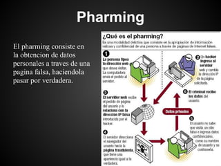 Pharming
El pharming consiste en
la obtencion de datos
personales a traves de una
pagina falsa, haciendola
pasar por verdadera.
 