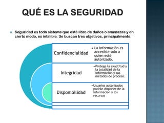  Seguridad es todo sistema que esté libre de daños o amenazas y en
cierto modo, es infalible. Se buscan tres objetivos, principalmente:
Confidencialidad
Integridad
Disponibilidad
• La información es
accesible solo a
quien esté
autorizado.
•Protege la exactitud y
la totalidad de la
información y sus
métodos de proceso.
•Usuarios autorizados
podrán disponer de la
información y los
recursos